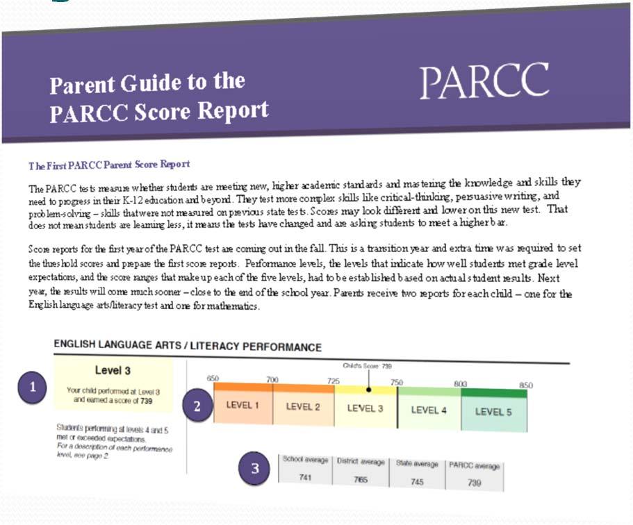 PARCC Literacy Skills Literary Text Informational Text