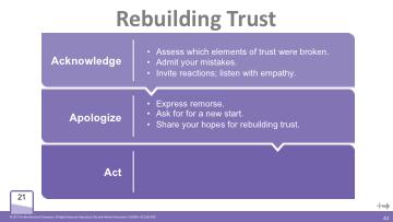 Building Trust Activity 10 Rebuilding Trust Activity Time: 15 minutes Slide Time: 3 minutes PW Page: 21 Start/Stop Time: Slide: 42 Rebuilding Trust 1.