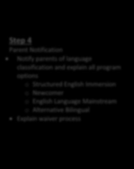 Structured English Immersion o Newcomer o English Language Mainstream o