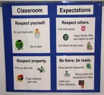 Expectations Posters School-Wide Behavioral Matrix Guidelines: Write problem
