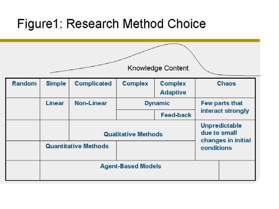 A third way of doing Science Robert (Axelrod, 1997) has described Agent-Based Modeling as the third way of doing science in contrast with the two standard methods of induction and deduction.