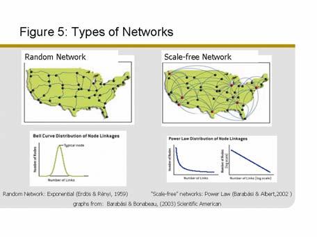 The structure of the network over which actors interact in the real world has a significant impact on the efficiency of the communication (Watts & Stogatz, 1998) (Buchanan, 2002).