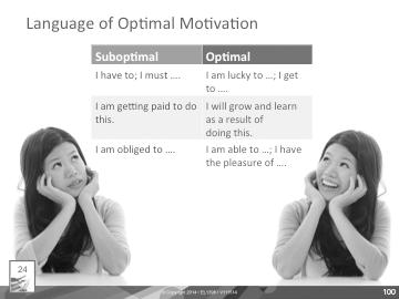 Optimal Motivation Leader Notes Activity 10 Practice Skill 2: Shift Activity Time: 102 minutes Slide Time: 2 minutes PW Page: 24 Start/Stop Time: Slide: 100 Listen for the Language of Optimal