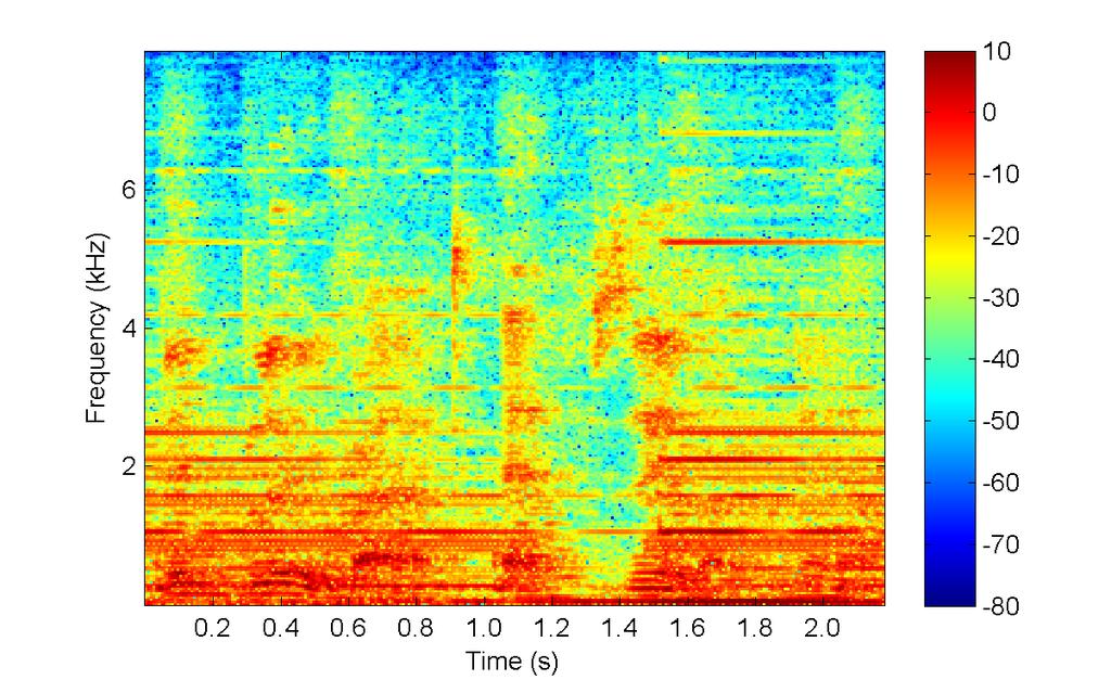 Non-parametric synthesis for speech enhancement Noise suppression experiments Noisy