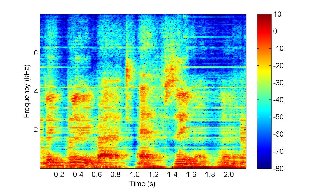 Non-parametric synthesis for speech enhancement Noise suppression experiments Traditional