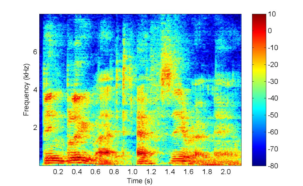 Non-parametric synthesis for speech enhancement Noise suppression experiments Concatenative