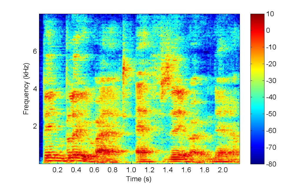 Non-parametric synthesis for speech enhancement Noise suppression experiments Original