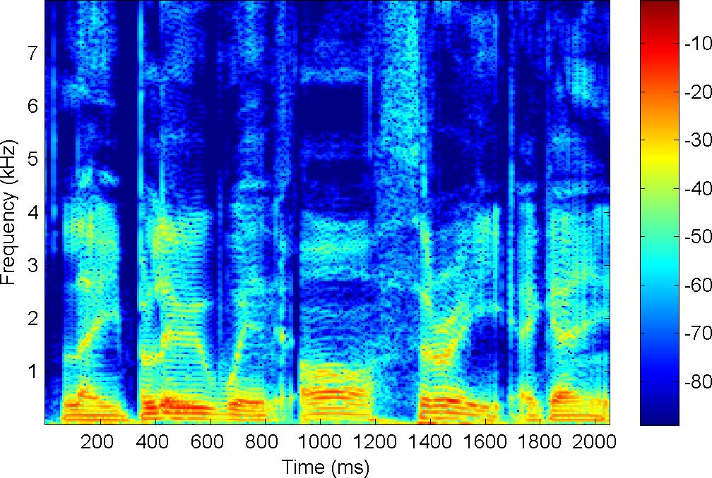 Non-parametric synthesis for speech enhancement Audio super-resolution experiments