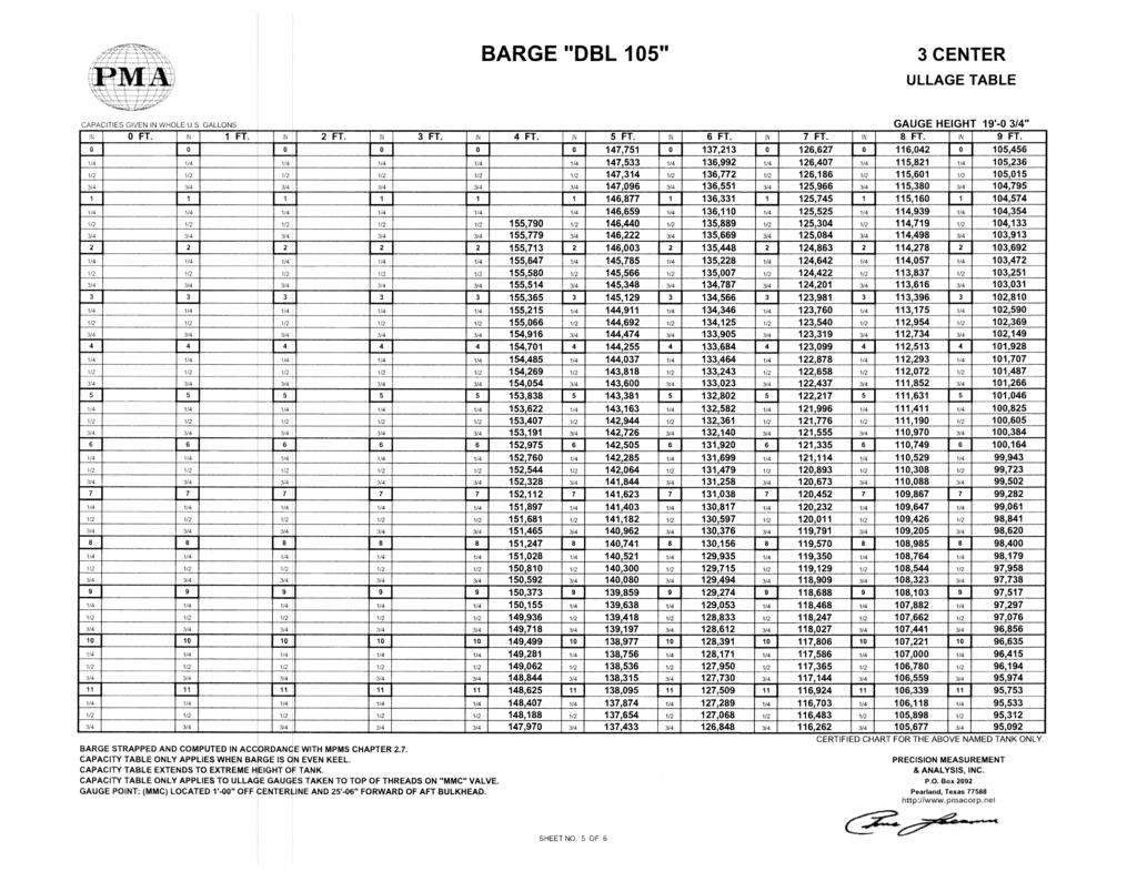139,638 BARGE DBL 105 3 CENTER ULLAGE TABLE APAC /T[L C HE N 3 HOLE N S (,ALLON 1 Ii 2 FT. FT. I. 5 FT. 6 FT. Li 7 