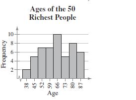 Pattern: The most common age bracket for the 50 richest people is 63-69. Frequency Polygon is a line graph that emphasizes the continuous change in frequencies.