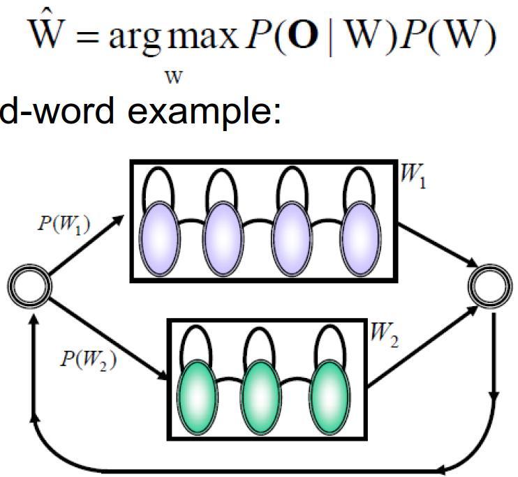Estimating the n-gram probabilties HMMs 33 n-grams in the decoding process HMMs 34 Based on the count frequency of occurence for the word sequences, the maximum likelihood estimates of word