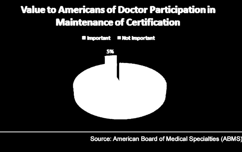 Increasing Demand for Certification Federal Government National Committee for Quality