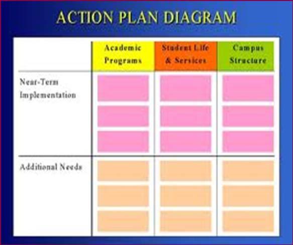 Set up an action plan upon your return Create a timeline with milestones marking how and when you