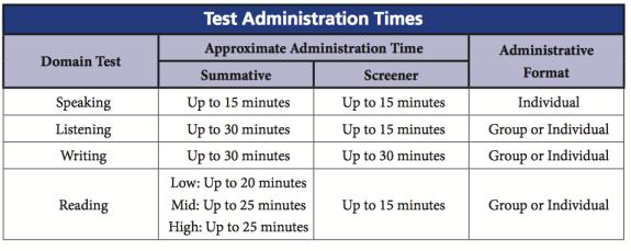 B. WIDA MODEL Online Test Administration When should I give the assessment? As with paper-based WIDA MODEL, the assessment can be given at any time of the year.