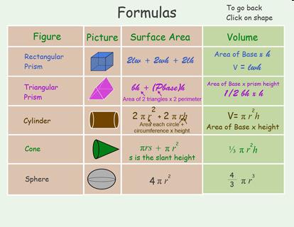 Area and Volume I can solve practical problems by applying my knowledge of measure, choosing the appropriate