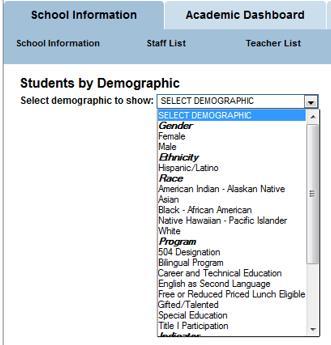 Students by Demographic Search Filters Gender Ethnicity Race Program 504, ESL, SpEd,Title I,