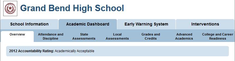 School Information: Academic Dashboard School Level information available on the Academic Dashboard includes: Prior year accountability rating Summary metrics