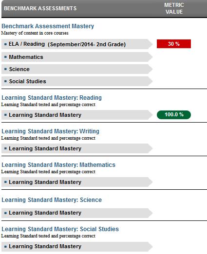 Academic Dashboard: Local Assessments Tab Local assessments tab shows results for: Benchmark