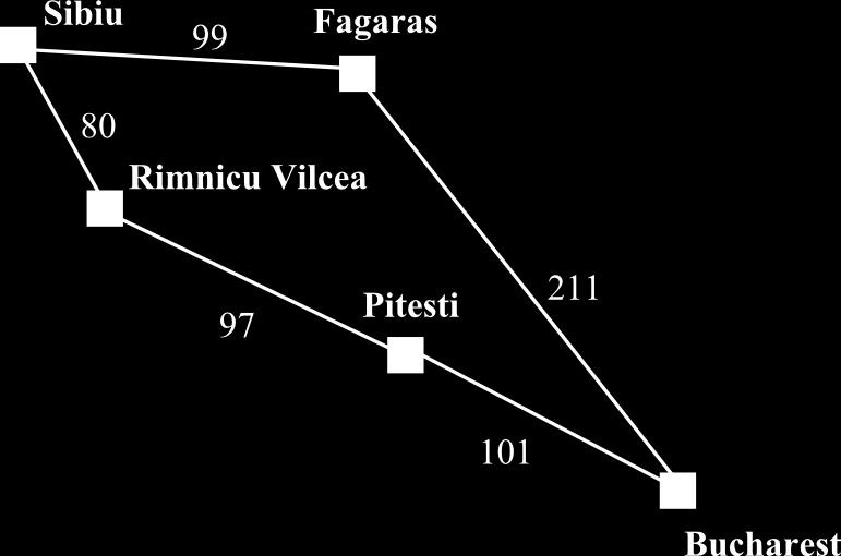 Question 1. Search [20 marks] (a) [5 marks] Assume that the numbers in the figure below are the costs between two cities (nodes) in Romania.