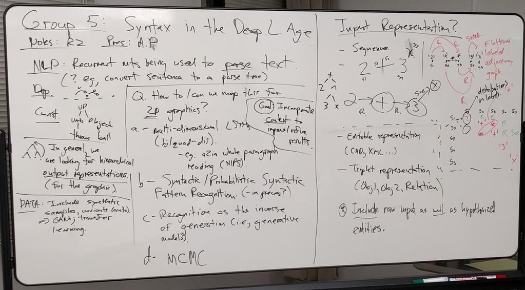 Discussion Group : Graphics Syntax in the Deep Learning Age 3 symbols. An example label graph was demonstrated for the math expression 2 + 3 x (see Fig. 2 on the whiteboard).