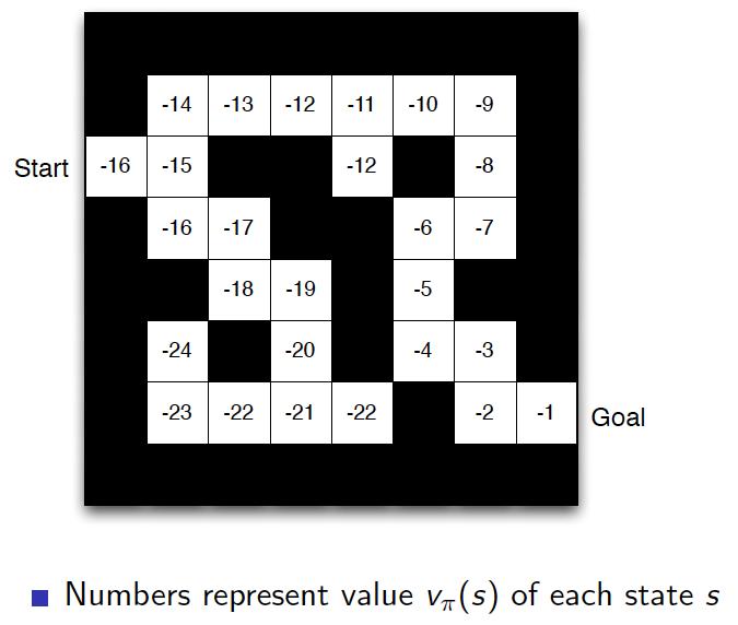 Maze Example: Value (C) Dhruv