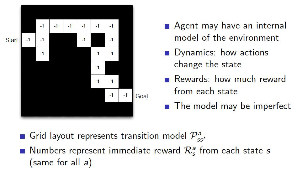 Maze Example: Model (C) Dhruv
