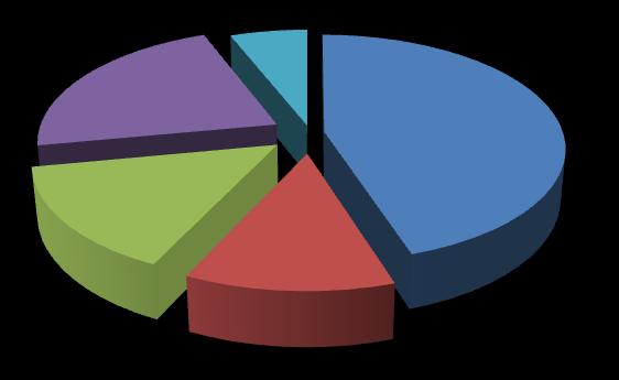 Other Data SCC Service Area Population.