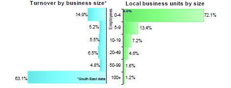 Local businesses