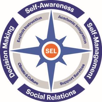 Boston Public Schools How does SEL and Wellness promote and intersect with Trauma-Informed Practices?