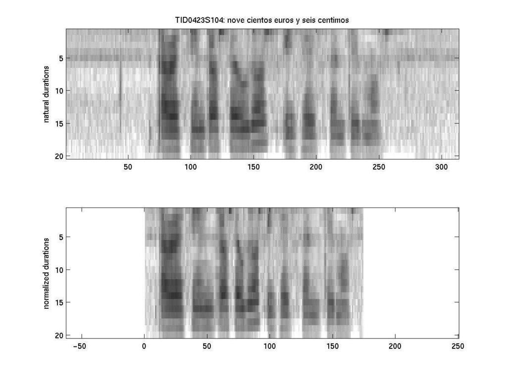 testing our standard HMM recognizer. Figure 4.3 shows the log spectrogram for an utterance both before and after duration normalization.