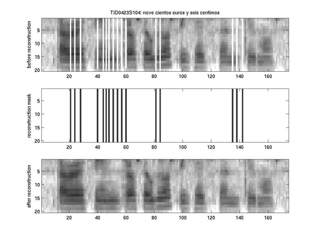 In our duration normalization application, all 20 log spectral elements of each inserted missing frame are reconstructed simultaneously using a maximum of 16 neighbor log spectral elements from the