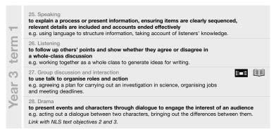 The teaching objectives 2. The teaching objectives In the first part of this section, the teaching objectives are numbered sequentially across the years for ease of reference (see pages 6 11).