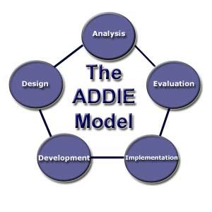 ADDIE: A systematic instructional design model Developed by Florida State University; refined by Dick & Carey (1990) Analyse: Identify learning problem, goals and objectives,