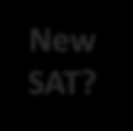 Both focus on Algebra, but the SAT has a greater emphasis