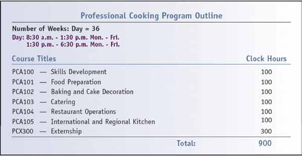 Professional Cooking Certificate Program 900 Clock Hours Program Description and Objectives The Professional Cooking Program prepares graduates for employment as a cook s assistant, line cook,