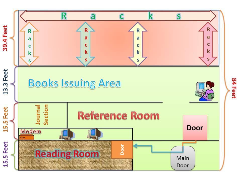 CRITERION IV: INFRASTRUCTURE AND LEARNING RESOURCES reading, IT zone for accessing resources):individual Reading Carrels: