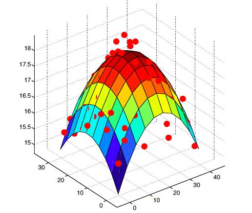 Likelihood EsBmaBon (MLE) Learning with Maximum Likelihood EsBmaBon (MLE) Log-likelihood Learning with Maximum Likelihood EsBmaBon (MLE) With our