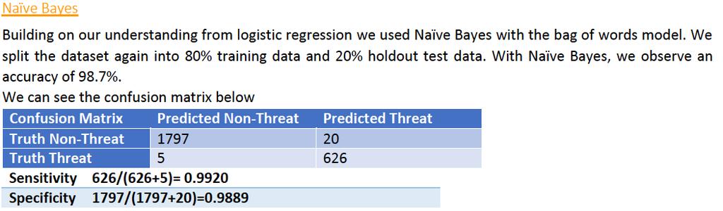 Project from Last Year Threat DetecBon from TwiQer Project from Last Year Player Ranking in Popular Games Course Project Grading Three reports Proposal (2%) Progress, with code (10%) Final, with code