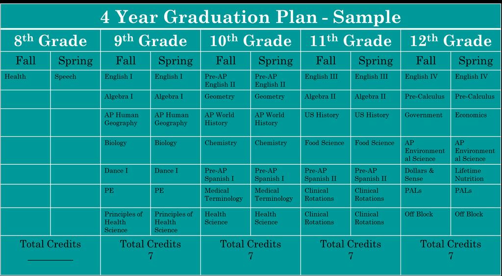 Four Year Graduation Plan Example of a