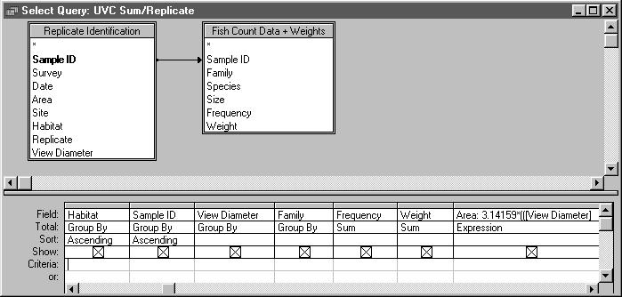 MANUAL FOR ASSESSING FISH STOCKS ON PACIFIC CORAL REEFS (creel and questionnaire), the replication may vary between areas, so a single figure cannot be entered into the formulae.