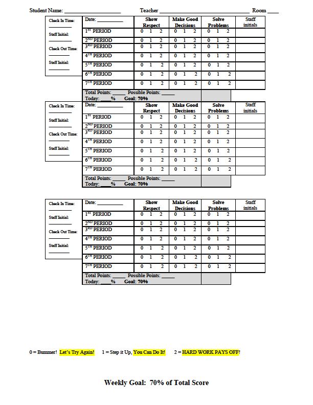 15 Tier 2 Interventions Check in-check out Strategy Check in check out (CICO) is a strategy used with some student to redirect negative behaviors.