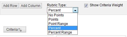 5. In Section #2 Rubric Details is where you are adding the main part of the rubric. You will see that the rubric has 3 columns and 3 rows. a. At the top you are able to add a row or column and select the Rubric Type, percent is the default.