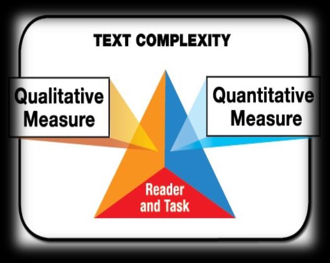 Understanding Text Complexity Measure How Measured?