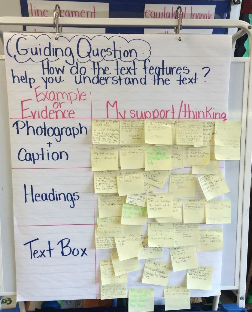 Day 2: Close Reading in Action Guiding Question: How do the text features help you understand the text?