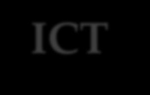 520 ICT Program/Software use index and
