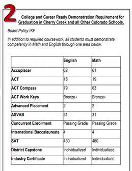 Why Take AP/IB Exams? Graduation Requirement: "Beginning with the class of 2021, the district will implement new graduation requirements as per board policy IKF-E.