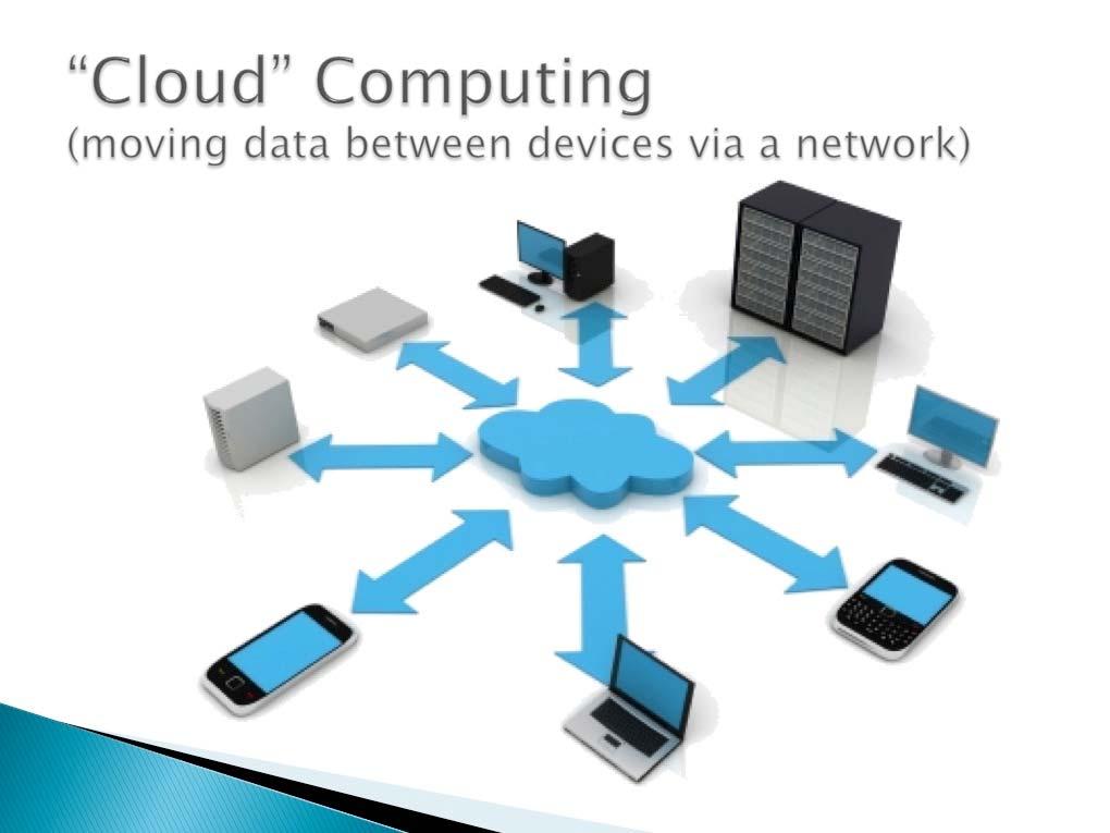 Figure 5: Graphical Description of Cloud Computing Cloud computing proved to be the most popular topic of conversation and the greatest source of confusion for participants in all three classes.