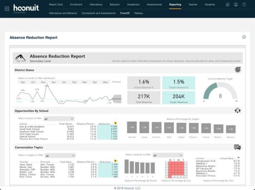 Hoonuit Data Analytics powered by Microsoft Azure offers some of the most advanced education intelligence solutions in the