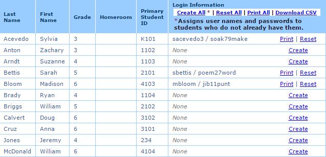 4. Click Create All at the top of the table to create user name/password pairs for every student in the class.