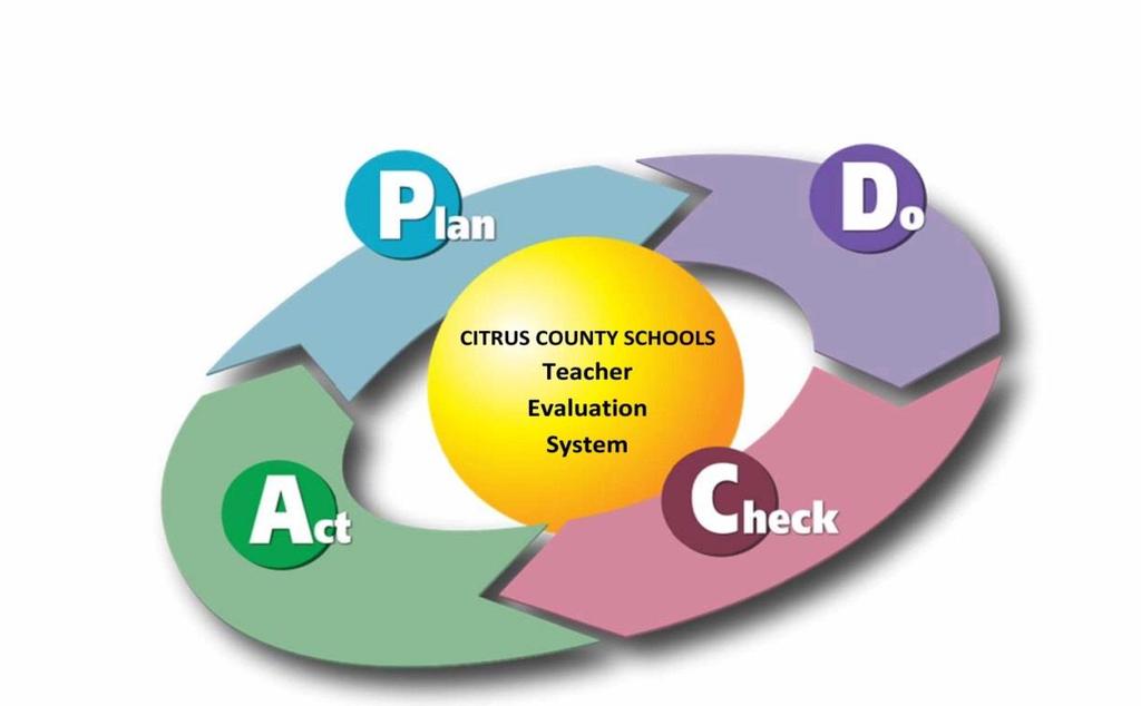 Monitoring Citrus County Schools will follow Deming s Plan-Do-Check-Act Model as the process for evaluating the effectiveness of the revised administrative evaluation system.